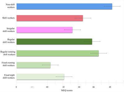 Shift schedules and circadian preferences: the association with sleep and mood